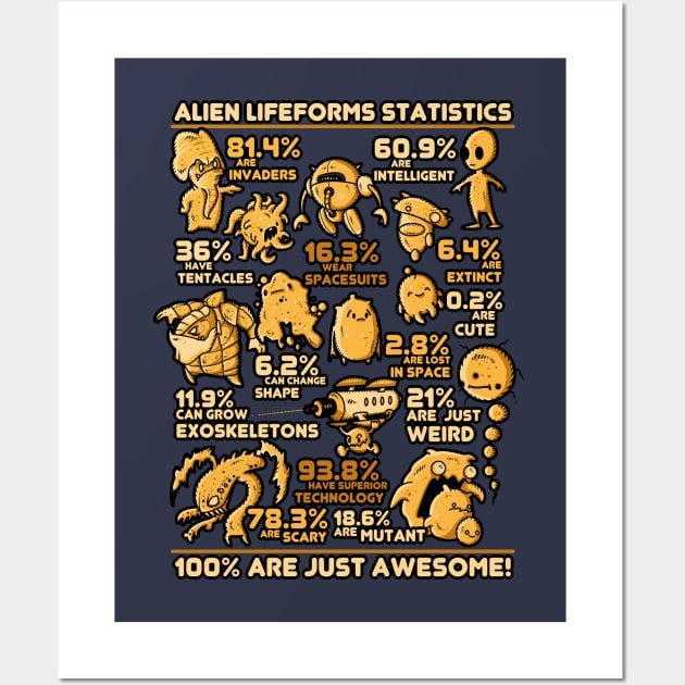 Alien Statistics Wall Art by LetterQ